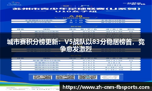 城市赛积分榜更新：V5战队以83分稳居榜首，竞争愈发激烈